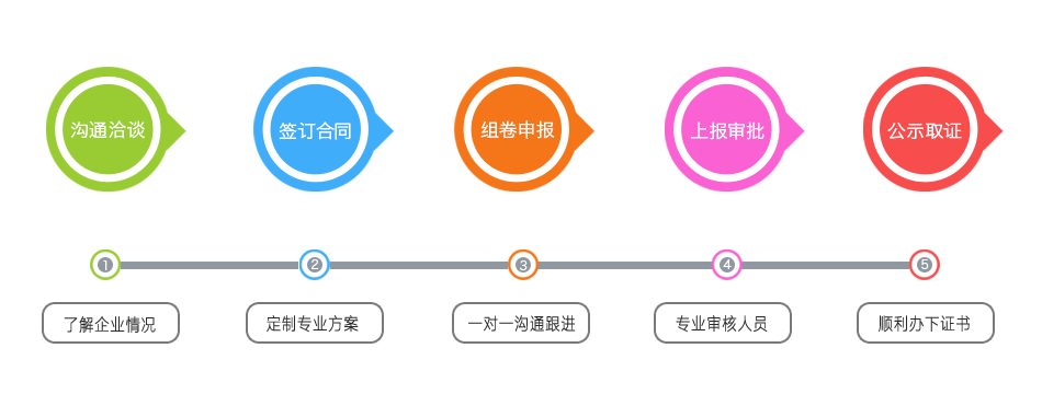 建筑幕墻設(shè)計資質(zhì)代辦辦理流程