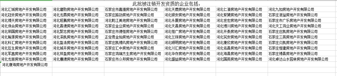  石家莊再次公布61家被注銷資質房地產(chǎn)企業(yè)