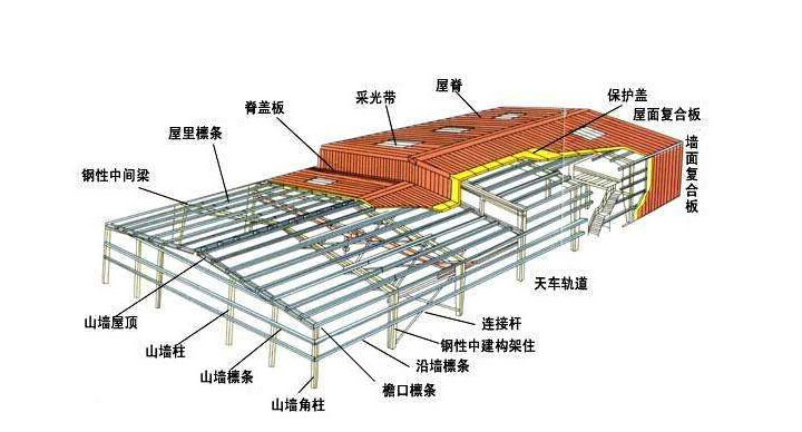 申請鋼結(jié)構(gòu)專項設(shè)計乙級資質(zhì)辦理要求
