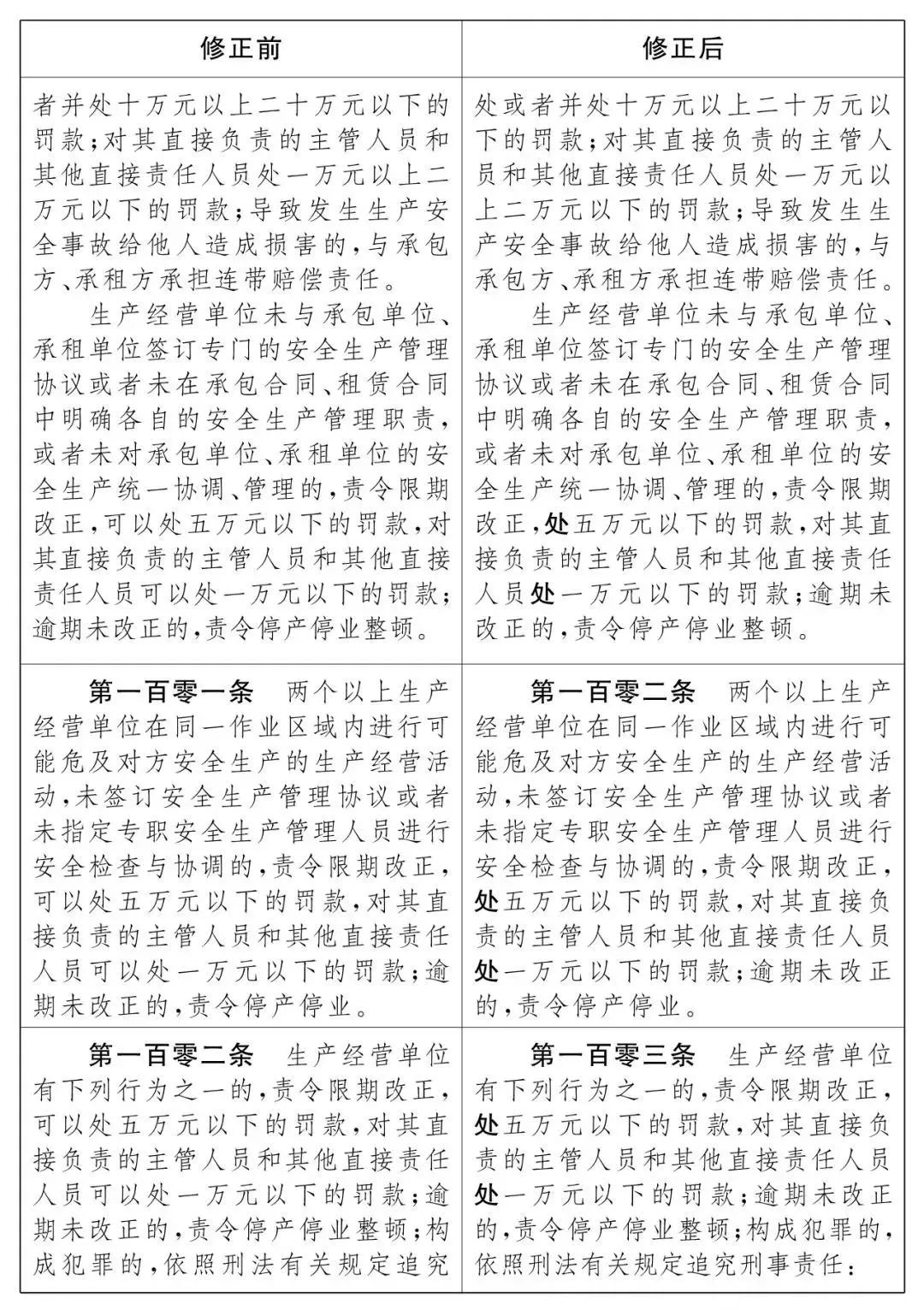 重磅！新《安全生產(chǎn)法》2021年9月1號(hào)正式施行！ 