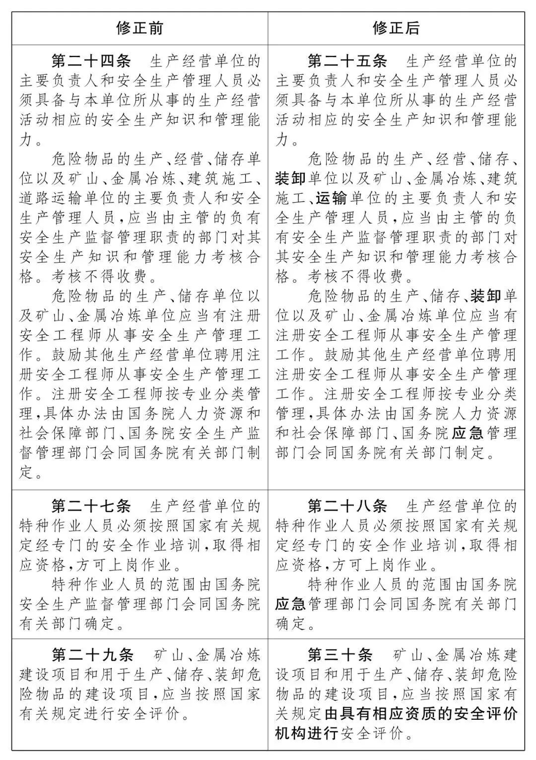 重磅！新《安全生產(chǎn)法》2021年9月1號(hào)正式施行！ 